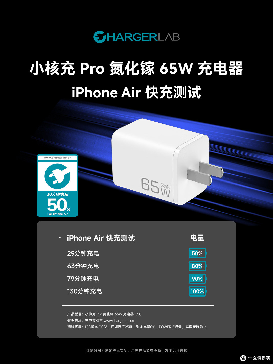 小核充 Pro 氮化镓 65W 快充实测