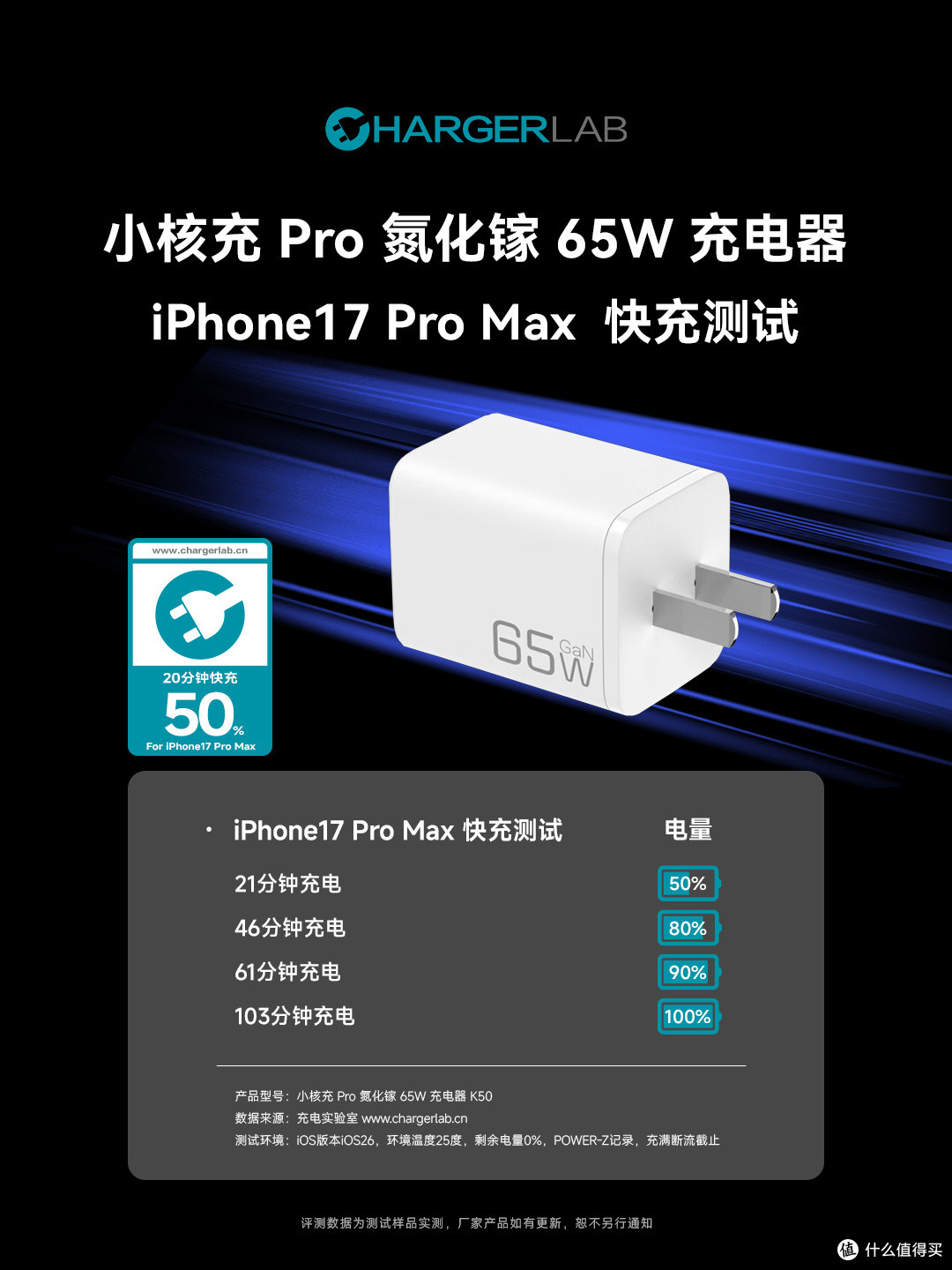 小核充 Pro 氮化镓 65W 快充实测