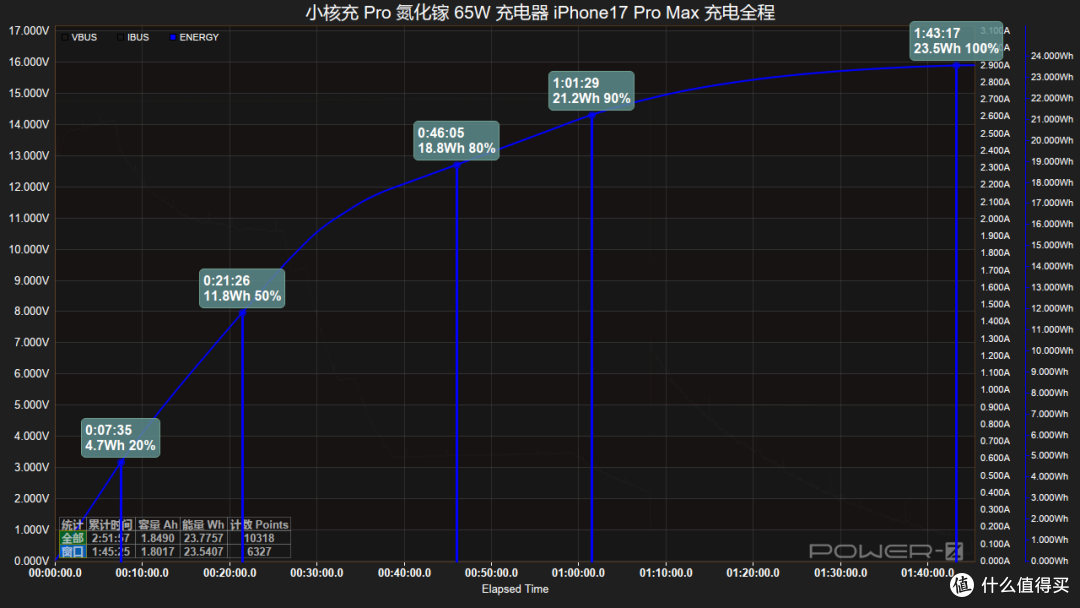 小核充 Pro 氮化镓 65W 快充实测