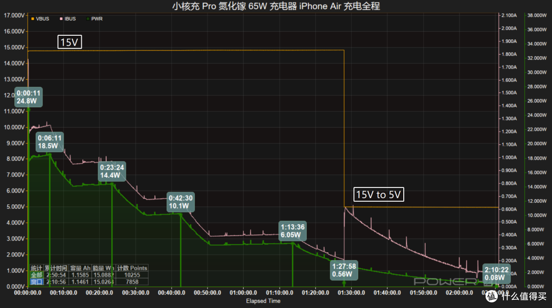 小核充 Pro 氮化镓 65W 快充实测