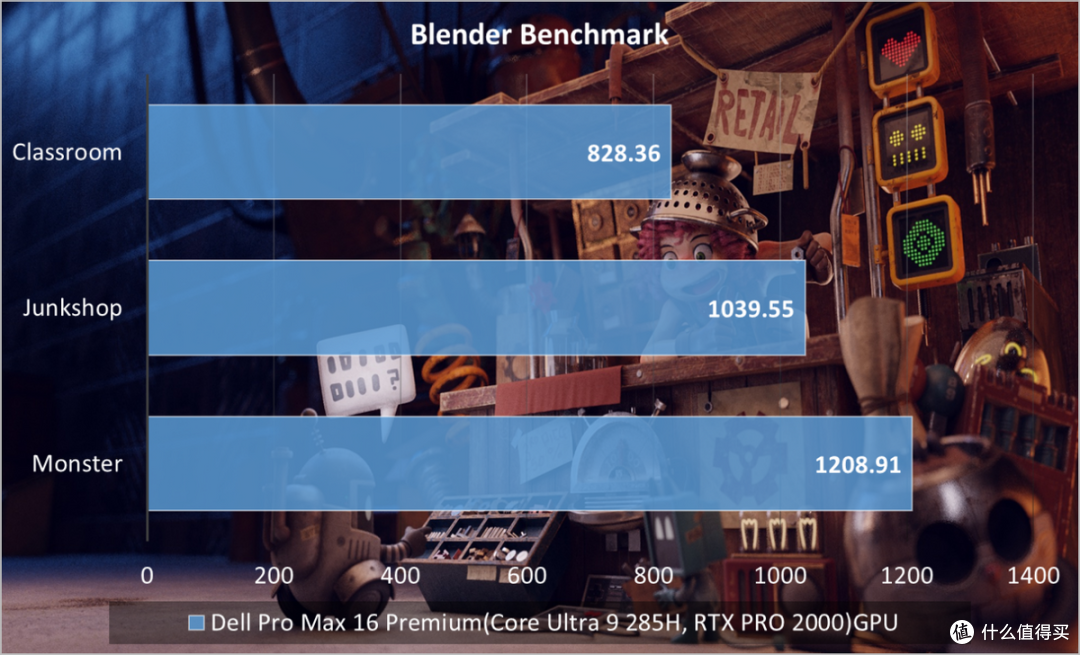 Dell Pro Max 16 Premium笔记本评测:旗舰级专业移动工作站