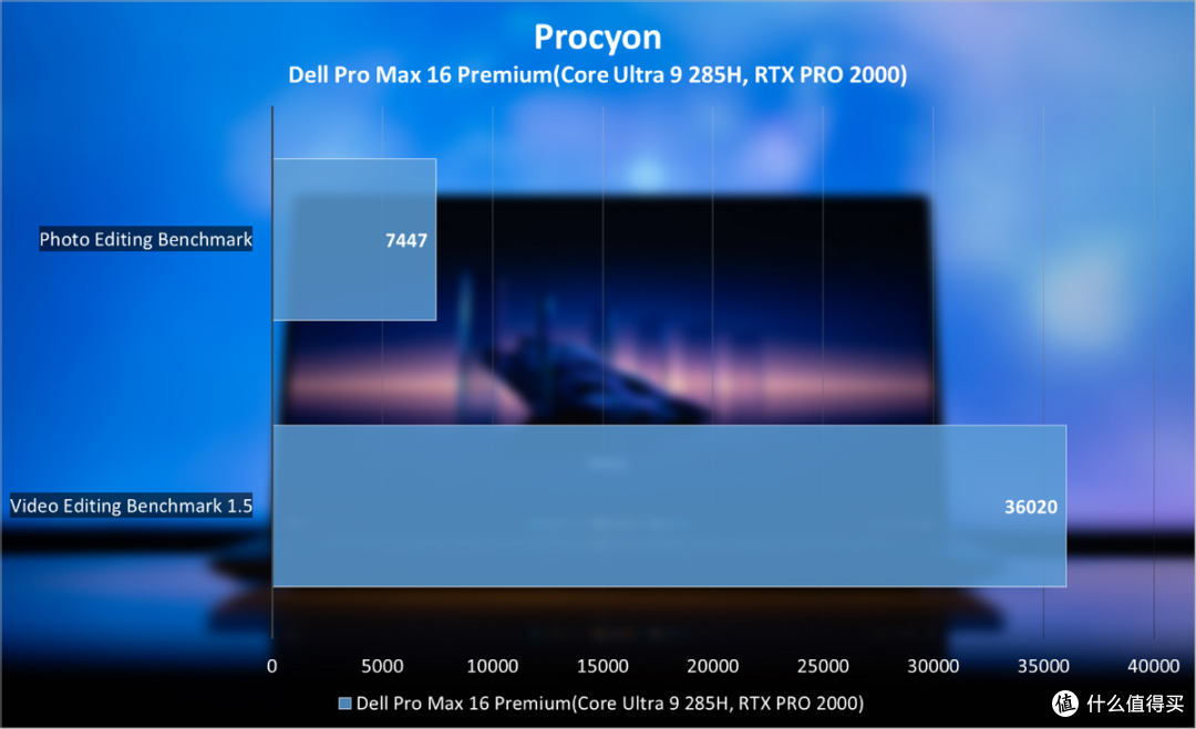 Dell Pro Max 16 Premium笔记本评测:旗舰级专业移动工作站
