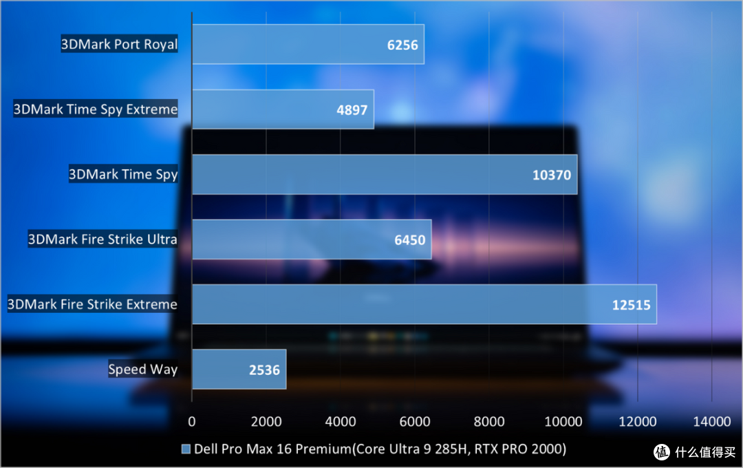Dell Pro Max 16 Premium笔记本评测:旗舰级专业移动工作站