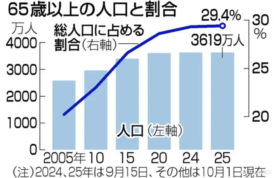 73岁日本丰田老将求职中国车企 长城汽车待了5年 月薪5-6万引热议