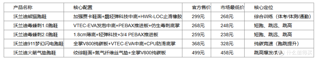 2026年体考跑鞋推荐 体育生训练体测高适配款精选