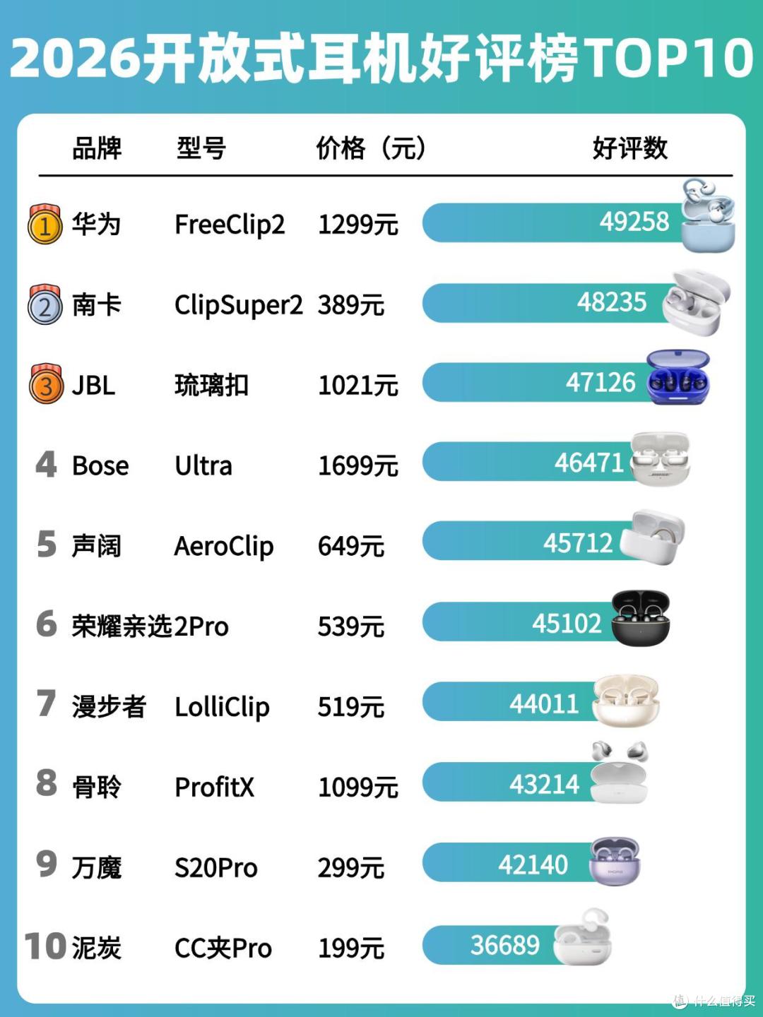 开放式耳机品牌有哪些？2026开放式耳机十大推荐品牌