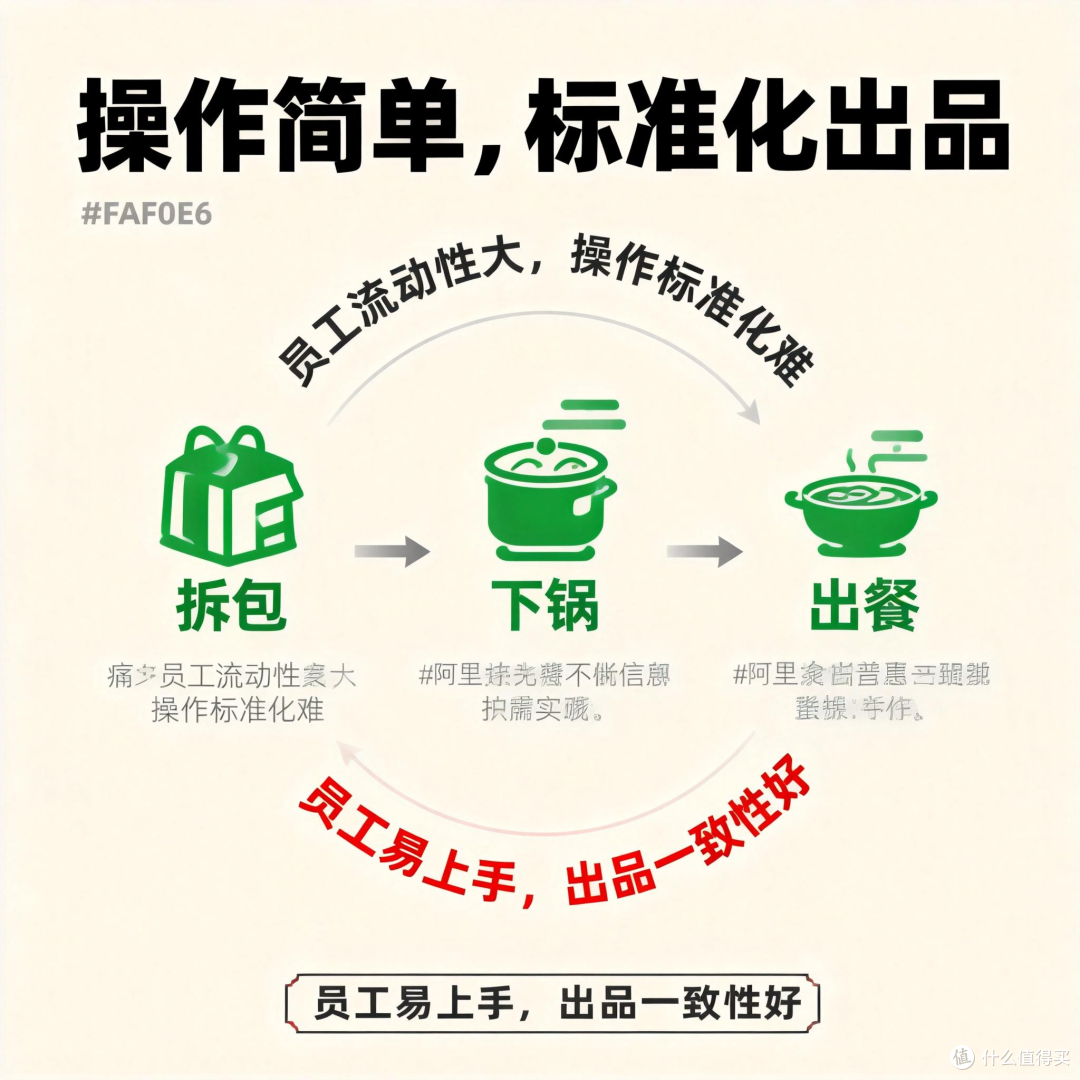 一碗粿条的现代化旅程：看地方美食如何走向全国
