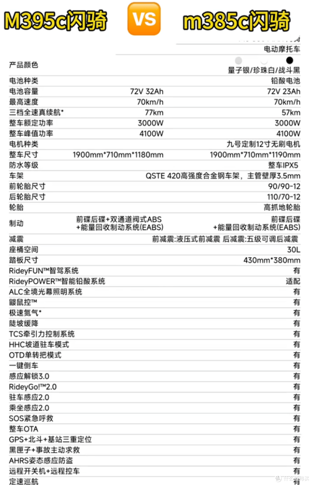 别盲目下定!九号M3闪骑版85与95配置差异全解析,看完秒懂不纠结