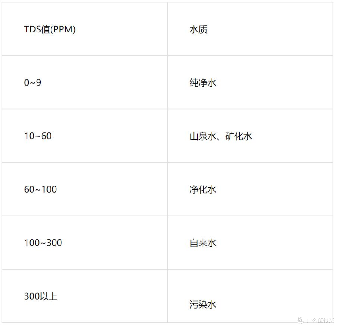 净水器硬核选购攻略|5款高性价比家用机型推荐,闭眼入不踩坑