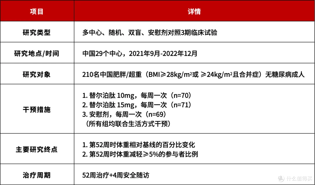 替尔泊肽减肥针是智商税?JAMA研究:中国人用它平均瘦16公斤