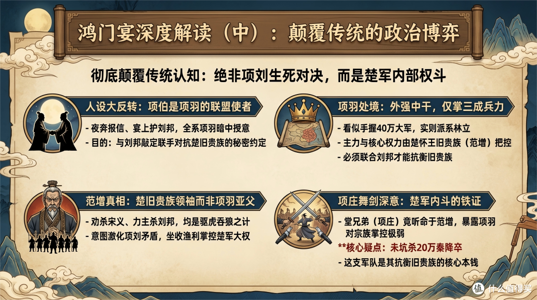 历史的另一种可能02——鸿门宴（中）