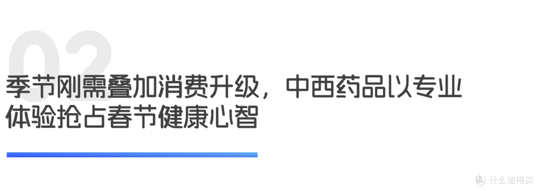 保健器械成家庭标配,中西药品变健康年礼|世研消费指数产品榜