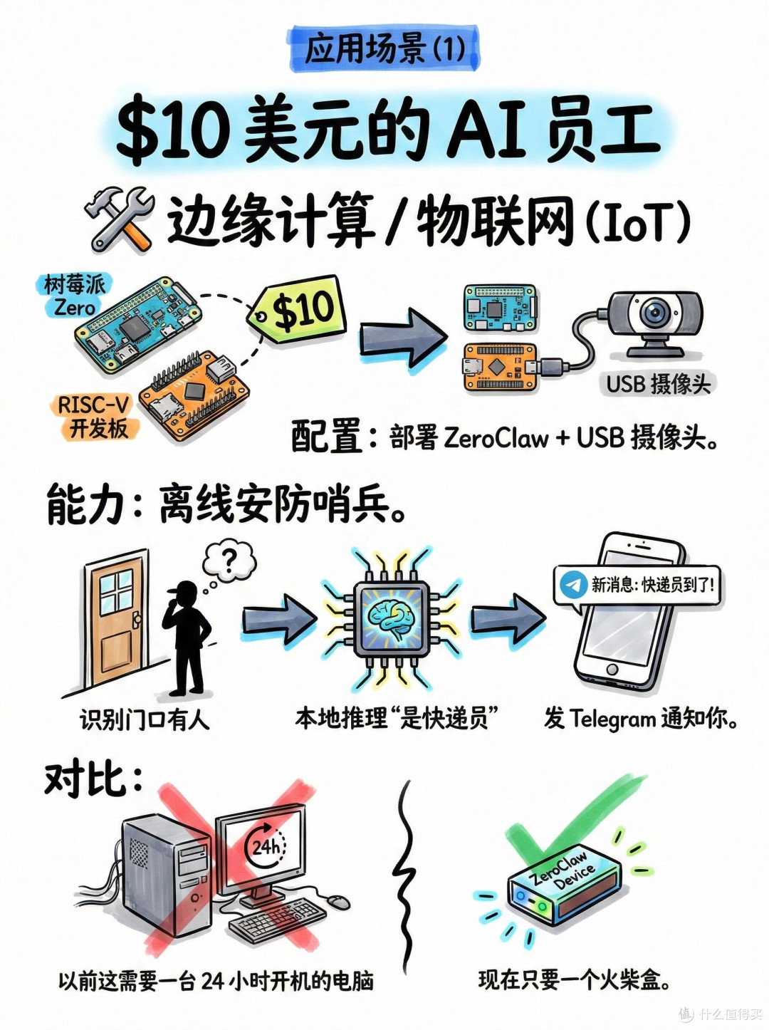 放弃OpenClaw,寻找轻量化替代