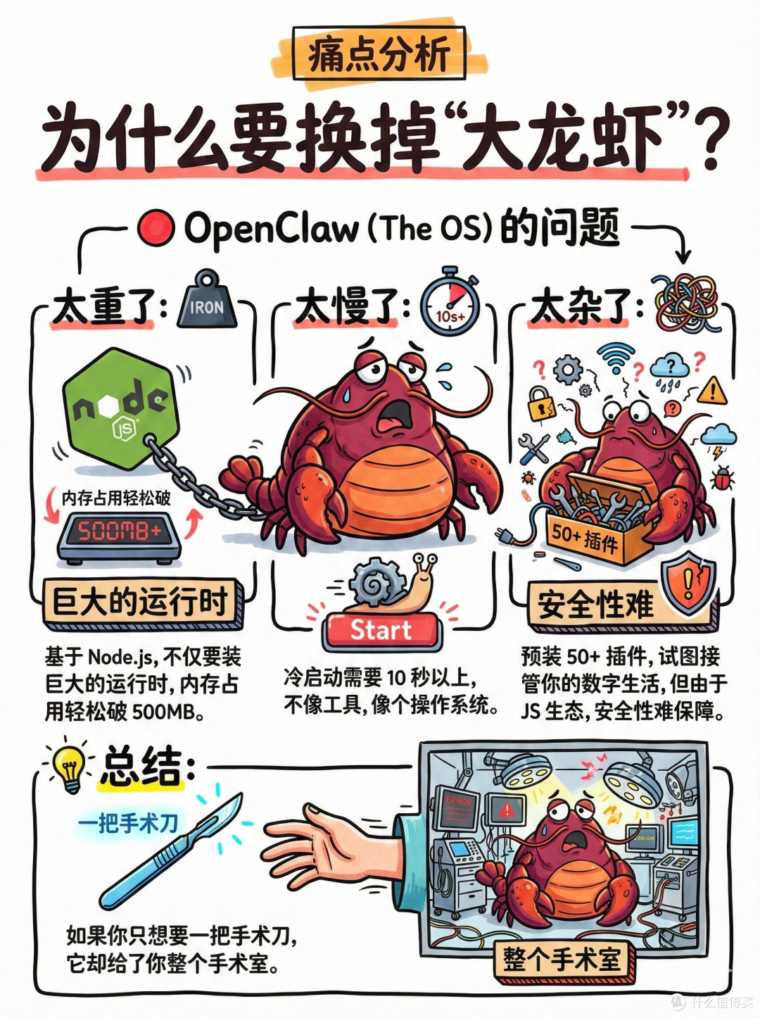 放弃OpenClaw,寻找轻量化替代