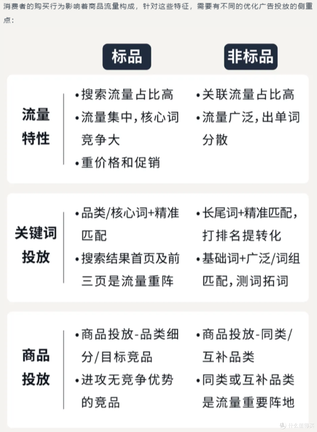 速收藏!亚马逊新品冷启动,不烧钱也能稳出单