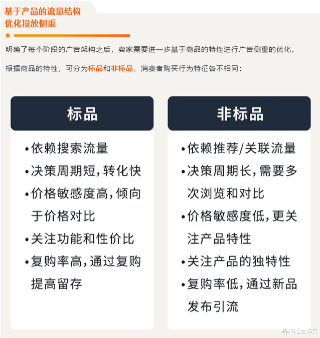 速收藏!亚马逊新品冷启动,不烧钱也能稳出单