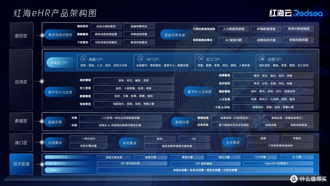 深度解析:红海云为何成为大中型企业首选HR数字化底座