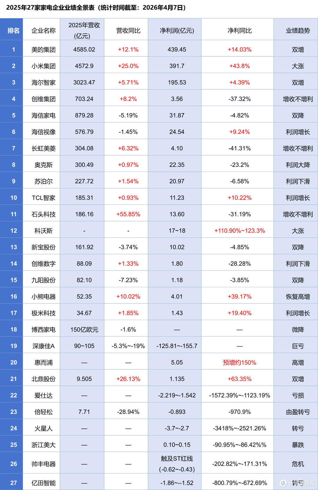 40 份财报透视家居建材业:地产依赖落幕,新增长极加速成型