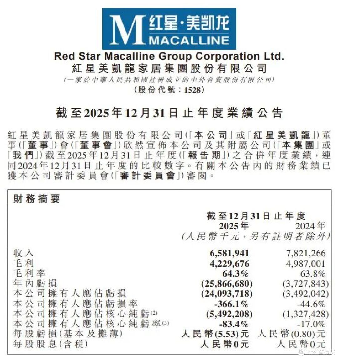 40 份财报透视家居建材业:地产依赖落幕,新增长极加速成型