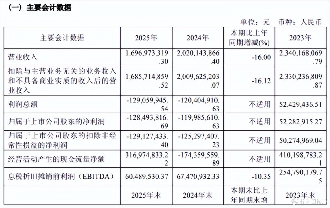 40 份财报透视家居建材业:地产依赖落幕,新增长极加速成型