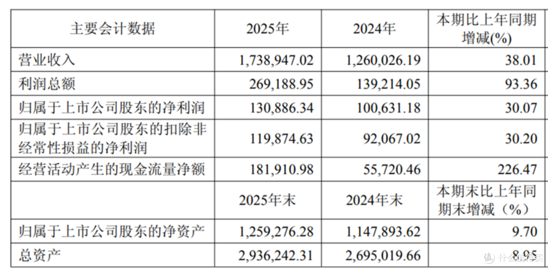 40 份财报透视家居建材业:地产依赖落幕,新增长极加速成型