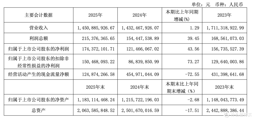 40 份财报透视家居建材业:地产依赖落幕,新增长极加速成型