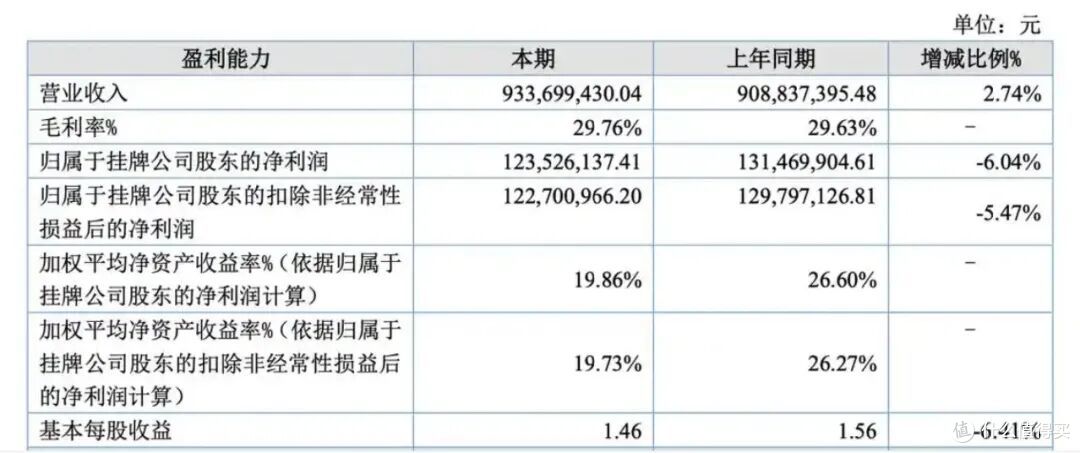 40 份财报透视家居建材业:地产依赖落幕,新增长极加速成型