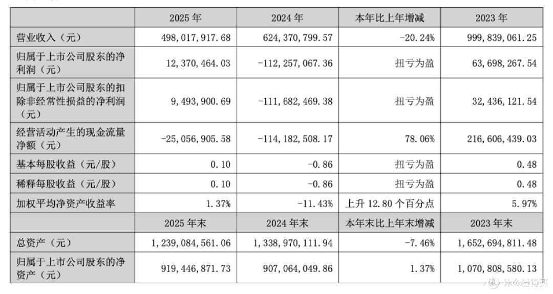 40 份财报透视家居建材业:地产依赖落幕,新增长极加速成型