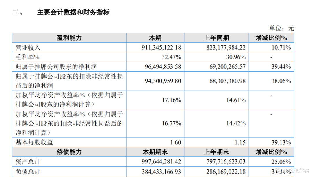 40 份财报透视家居建材业:地产依赖落幕,新增长极加速成型