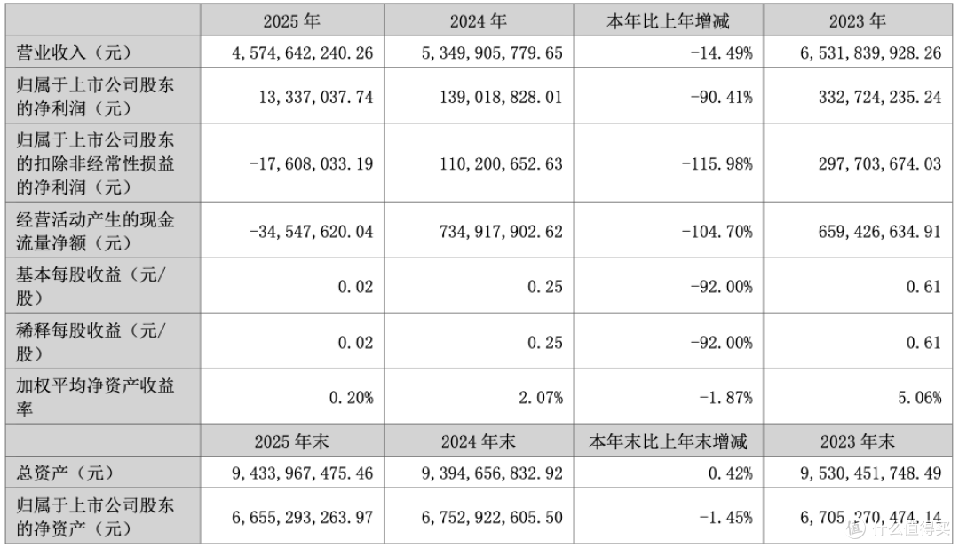 40 份财报透视家居建材业:地产依赖落幕,新增长极加速成型