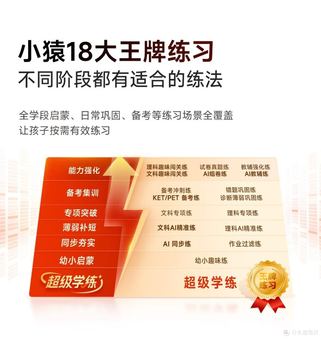 教材同步学习机品牌推荐,小初高全学段覆盖成为家庭教育核心入口