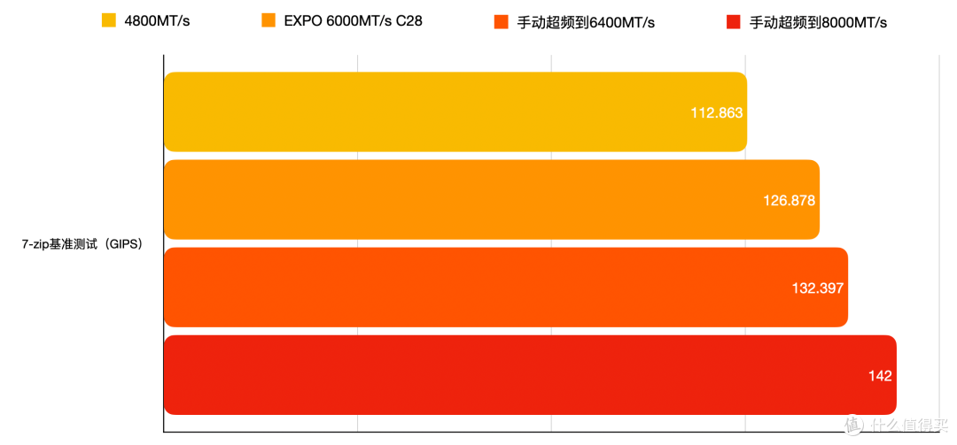 这2年最明智的购物：囤内存！汉存玄铠32G DDR5 6000C28内存评测