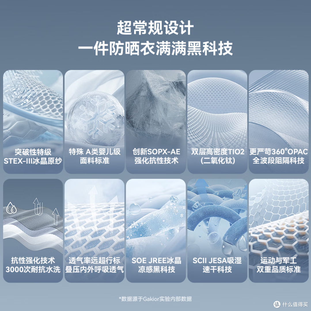 GaKior防晒衣全维度硬核测评：防晒/透气/舒适/耐用一网打尽