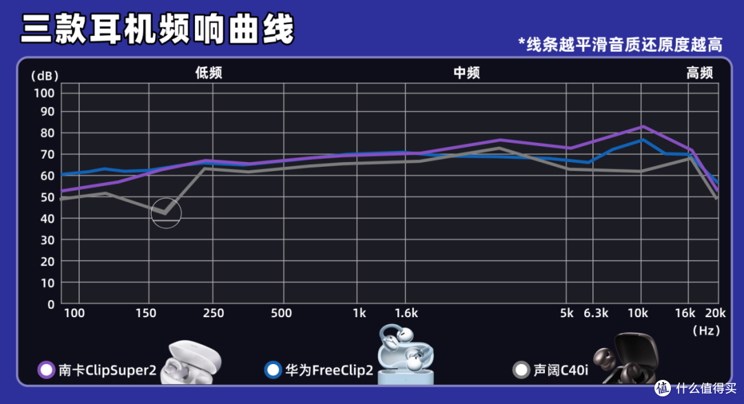 2026年耳夹式耳机实测横评:南卡、华为、声阔哪款更值得买?