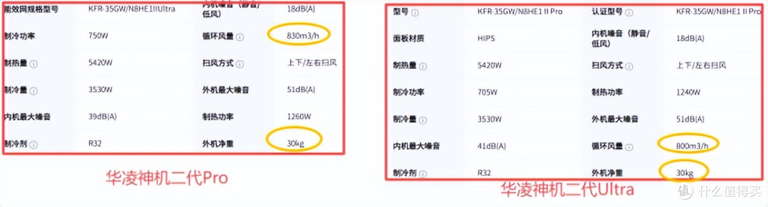 华凌空调配置更高为啥很多人还是选美的空调?2026年空调推荐