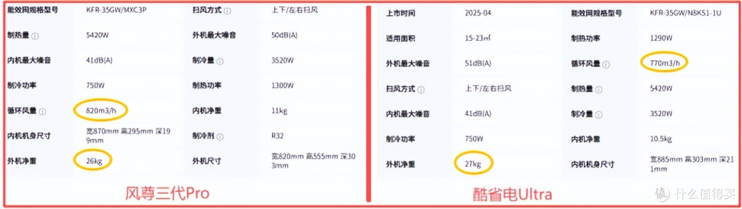华凌空调配置更高为啥很多人还是选美的空调?2026年空调推荐