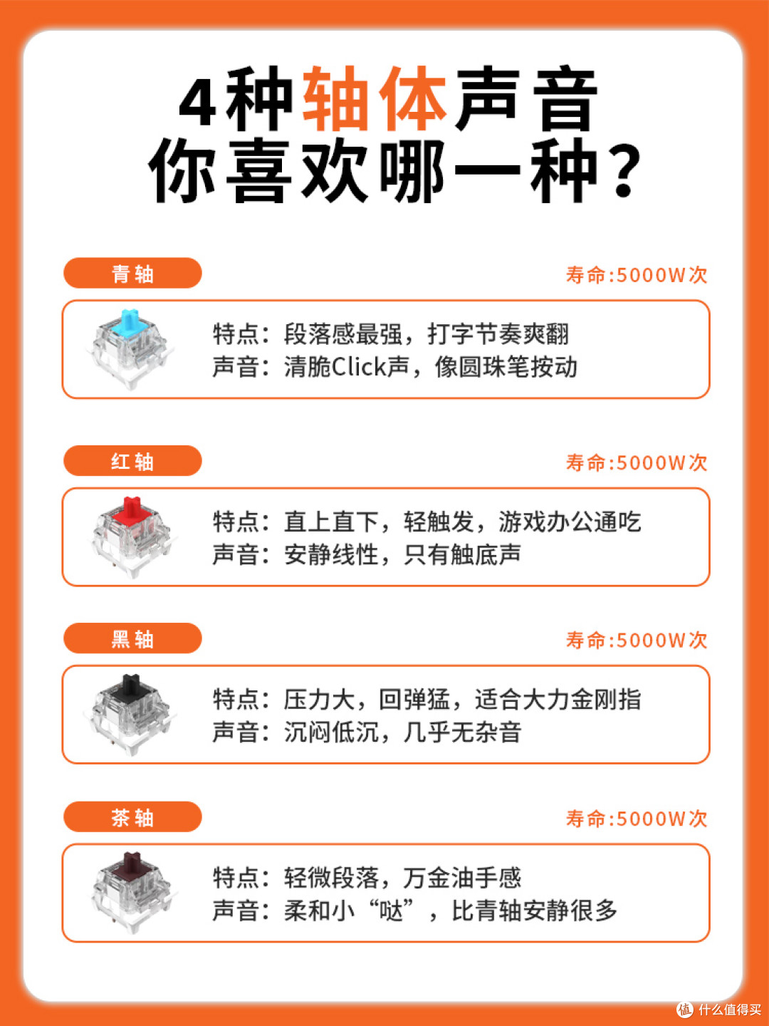 ⌨️你的本命轴体是什么？快来听声辨位👂