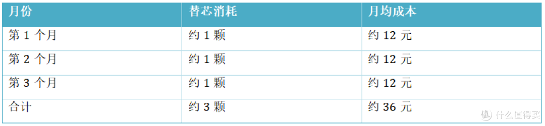 入手辰舒口喷3个月:口腔状态有什么变化?