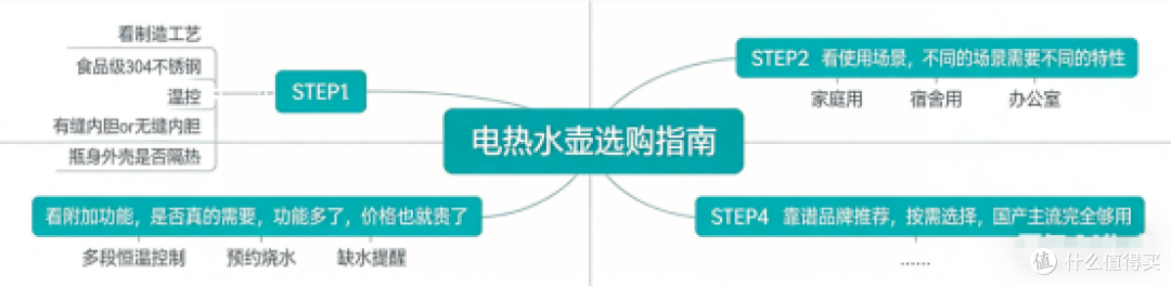 2026精选恒温壶品牌排行榜前十名：哪个品牌好？爆款清单速存不亏