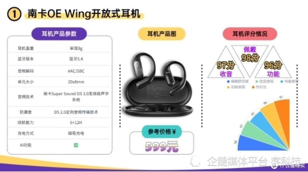 挂耳耳机哪个牌子好性价比高?2026年最值得入手的十大开放式耳机