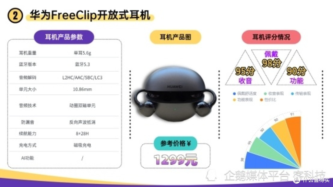挂耳耳机哪个牌子好性价比高?2026年最值得入手的十大开放式耳机
