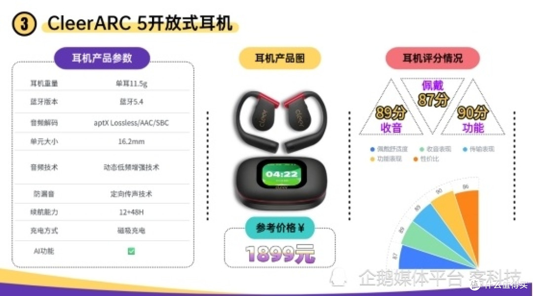 挂耳耳机哪个牌子好性价比高?2026年最值得入手的十大开放式耳机