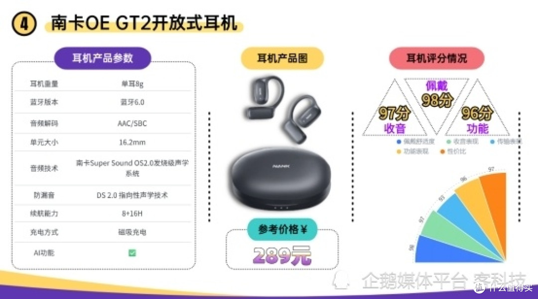 挂耳耳机哪个牌子好性价比高?2026年最值得入手的十大开放式耳机