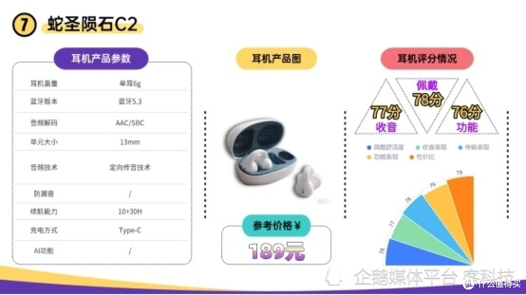 挂耳耳机哪个牌子好性价比高?2026年最值得入手的十大开放式耳机