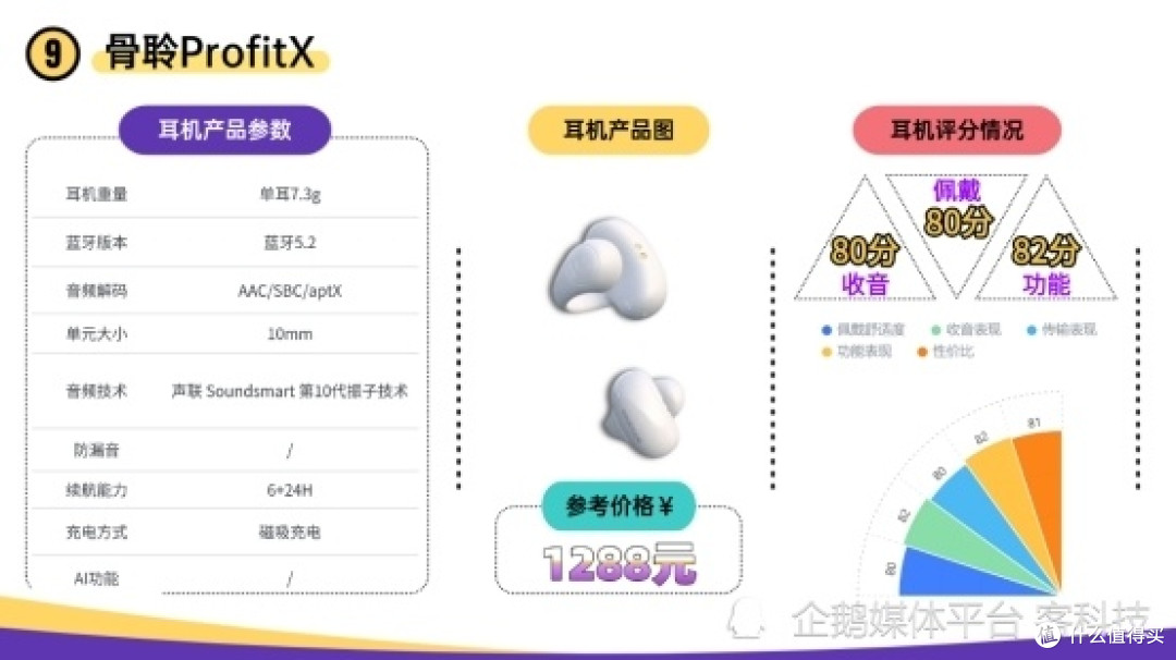 挂耳耳机哪个牌子好性价比高?2026年最值得入手的十大开放式耳机