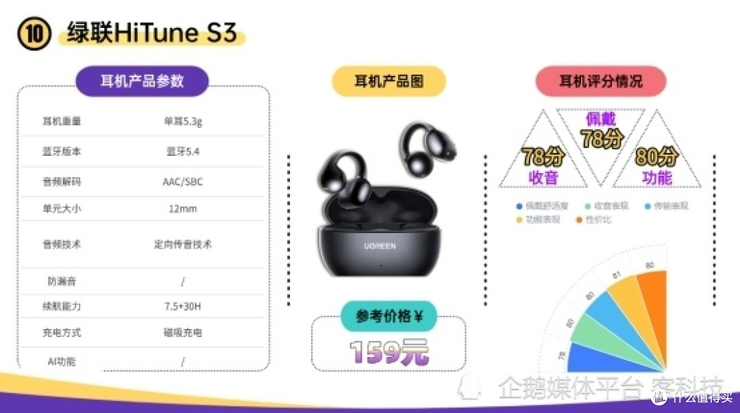 挂耳耳机哪个牌子好性价比高?2026年最值得入手的十大开放式耳机