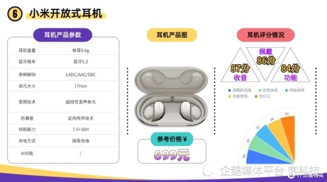 挂耳耳机哪个牌子好性价比高?2026年最值得入手的十大开放式耳机