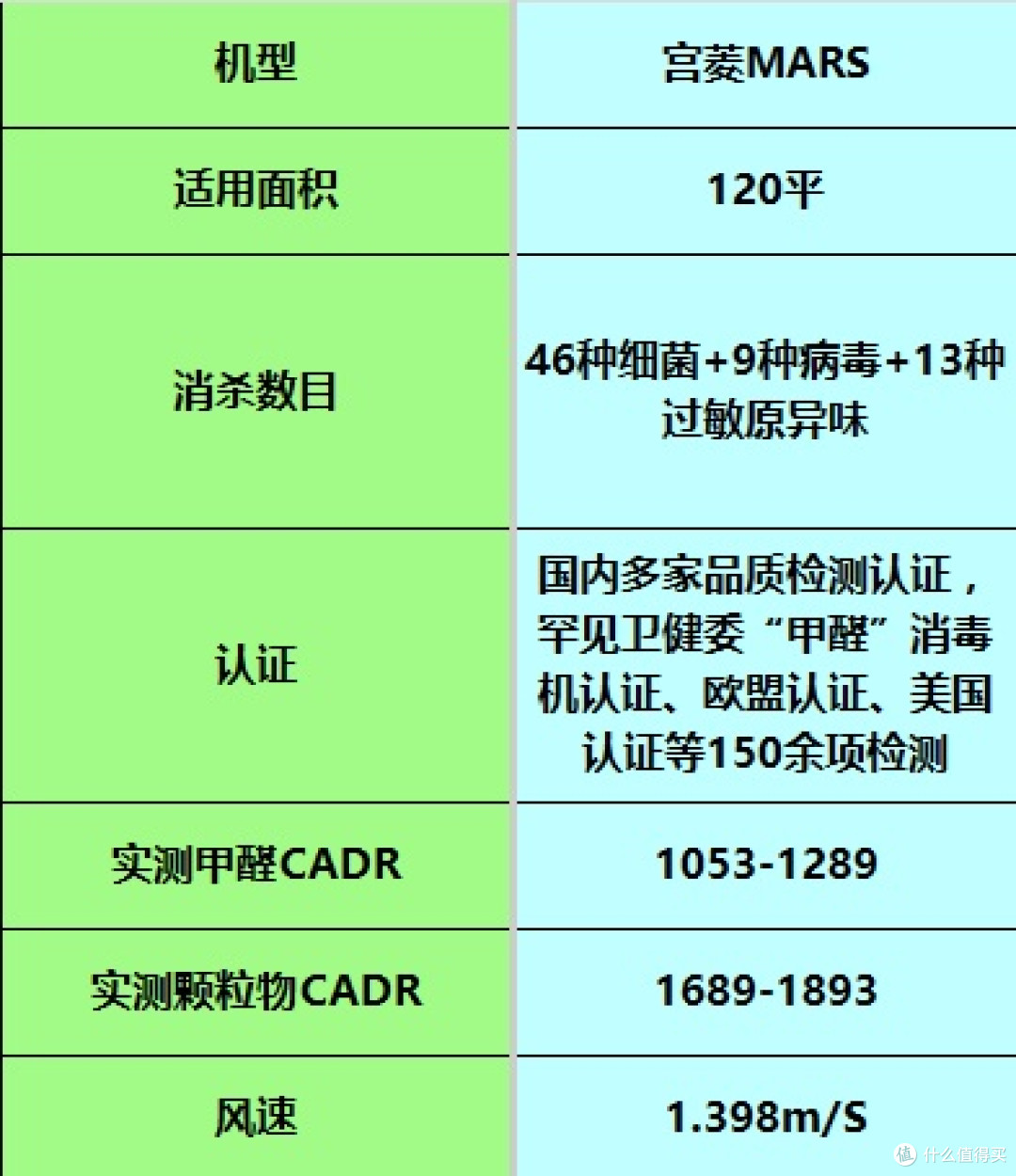 除甲醛的空气净化器哪个牌子好?实测对比主流排名前十品牌优劣点