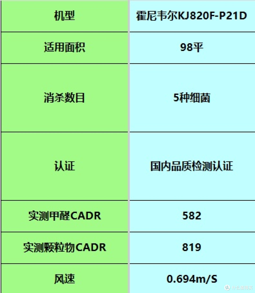 除甲醛的空气净化器哪个牌子好?实测对比主流排名前十品牌优劣点