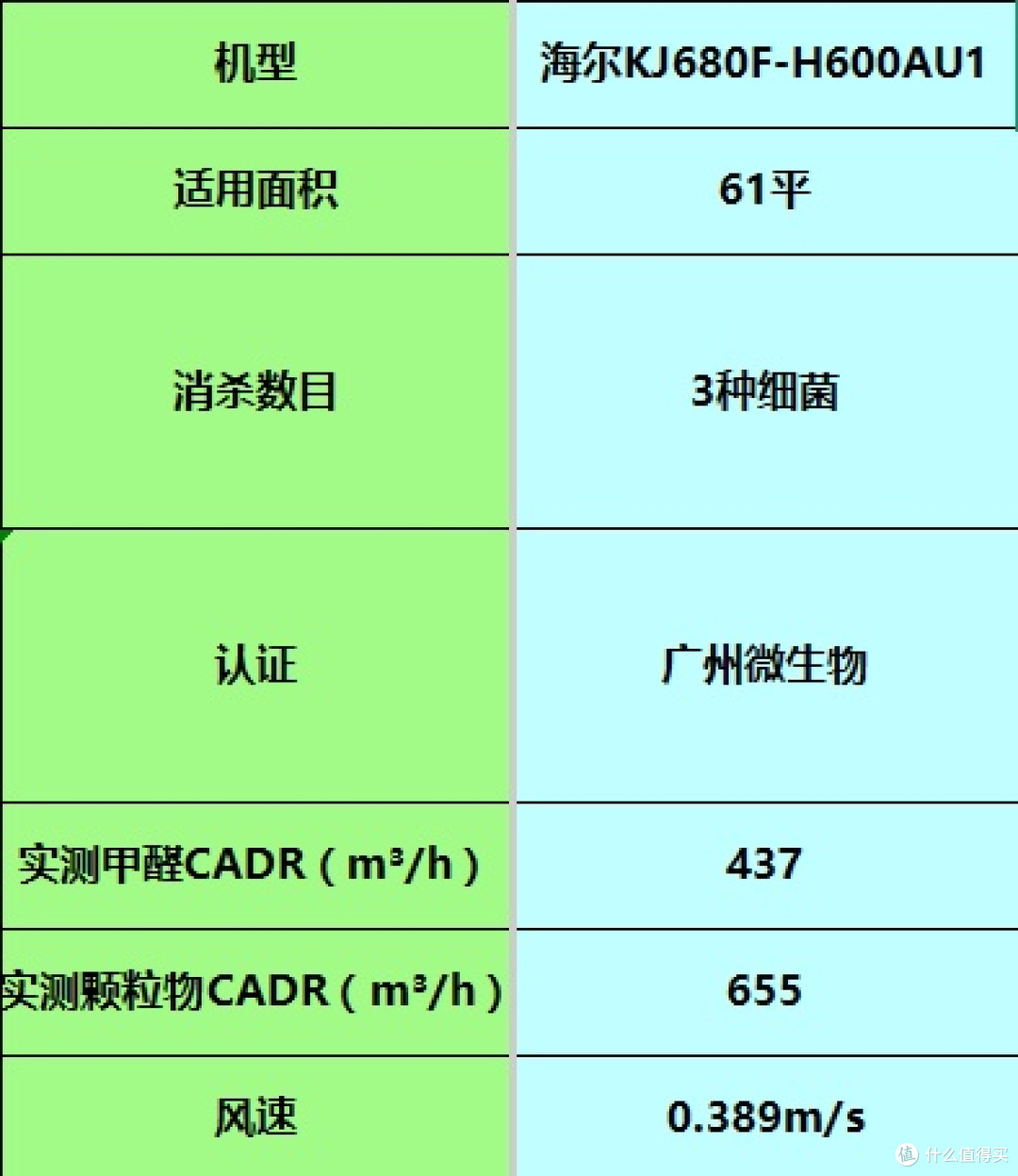 除甲醛的空气净化器哪个牌子好?实测对比主流排名前十品牌优劣点